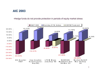 Managed Futures Presentation