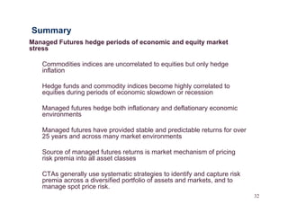 Managed Futures Presentation
