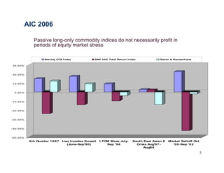 Managed Futures Presentation