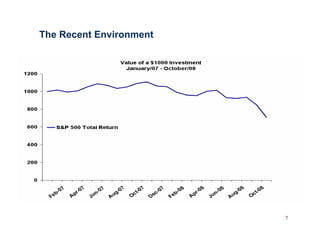 Managed Futures Presentation