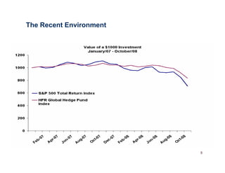 Managed Futures Presentation