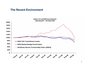 Managed Futures Presentation