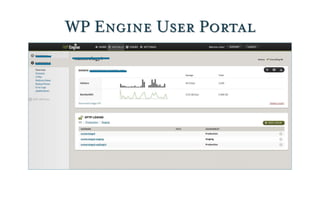 WP Engine User Portal
 