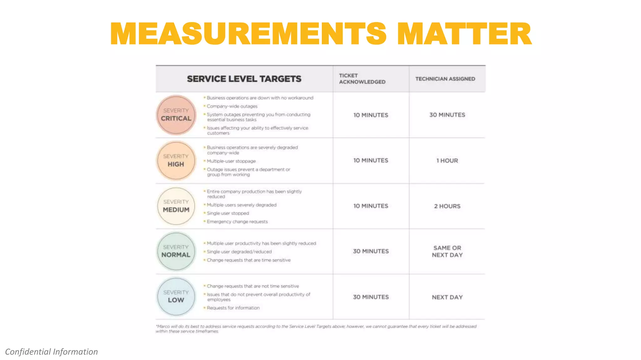MEASUREMENTS MATTER
Confidential Information
 