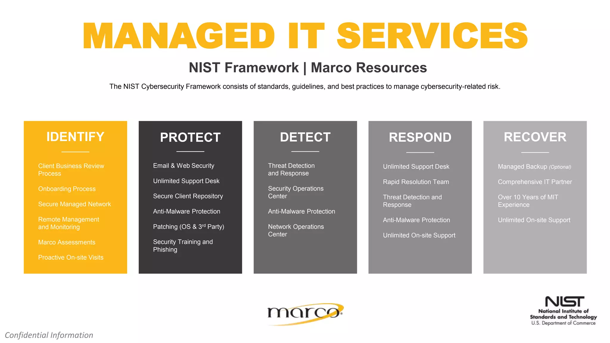 IDENTIFY PROTECT RESPOND
DETECT RECOVER
NIST Framework | Marco Resources
MANAGED IT SERVICES
Confidential Information
Threat Detection
and Response
Security Operations
Center
Anti-Malware Protection
Network Operations
Center
Email & Web Security
Unlimited Support Desk
Secure Client Repository
Anti-Malware Protection
Patching (OS & 3rd Party)
Security Training and
Phishing
Unlimited Support Desk
Rapid Resolution Team
Threat Detection and
Response
Anti-Malware Protection
Unlimited On-site Support
Client Business Review
Process
Onboarding Process
Secure Managed Network
Remote Management
and Monitoring
Marco Assessments
Proactive On-site Visits
Managed Backup (Optional)
Comprehensive IT Partner
Over 10 Years of MIT
Experience
Unlimited On-site Support
The NIST Cybersecurity Framework consists of standards, guidelines, and best practices to manage cybersecurity-related risk.
 