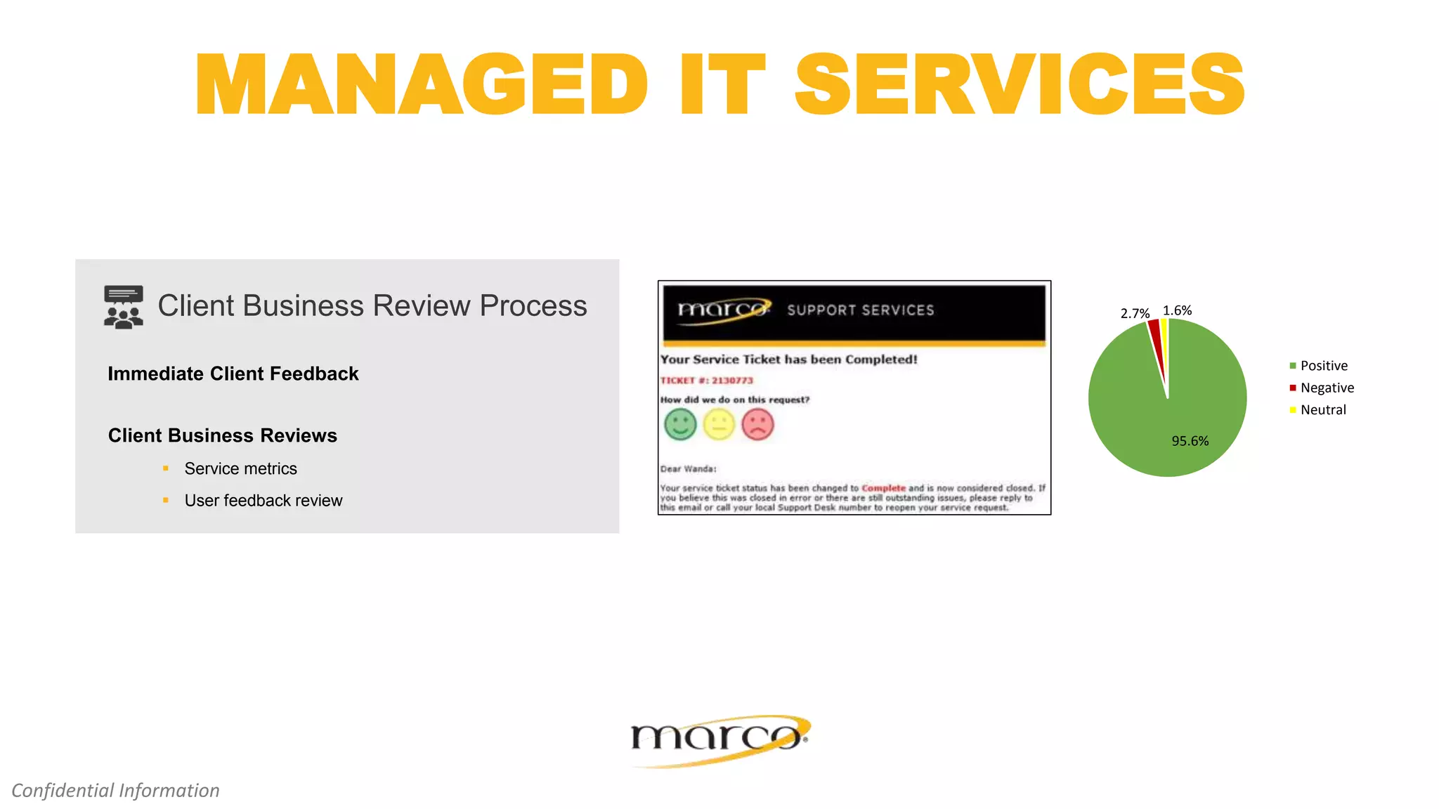 MANAGED IT SERVICES
Confidential Information
Immediate Client Feedback
Client Business Reviews
 Service metrics
 User feedback review
95.6%
2.7% 1.6%
Positive
Negative
Neutral
Client Business Review Process
 
