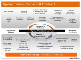 Managed it services | PPTX