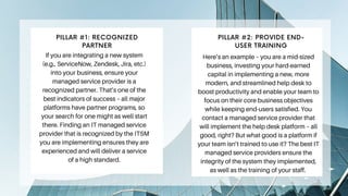 If you are integrating a new system
(e.g., ServiceNow, Zendesk, Jira, etc.)
into your business, ensure your
managed service provider is a
recognized partner. That’s one of the
best indicators of success – all major
platforms have partner programs, so
your search for one might as well start
there. Finding an IT managed service
provider that is recognized by the ITSM
you are implementing ensures they are
experienced and will deliver a service
of a high standard.
PILLAR #1: RECOGNIZED
PARTNER
Here’s an example – you are a mid-sized
business, investing your hard-earned
capital in implementing a new, more
modern, and streamlined help desk to
boost productivity and enable your team to
focus on their core business objectives
while keeping end-users satisfied. You
contact a managed service provider that
will implement the help desk platform – all
good, right? But what good is a platform if
your team isn’t trained to use it? The best IT
managed service providers ensure the
integrity of the system they implemented,
as well as the training of your staff.
PILLAR #2: PROVIDE END-
USER TRAINING
 