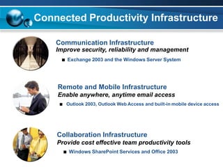 Managed It Services Us