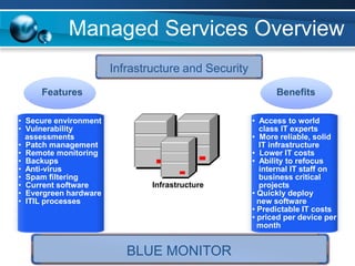 Managed It Services Us
