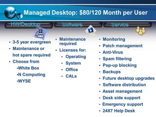 Managed It Services Us