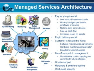 Managed It Services Us