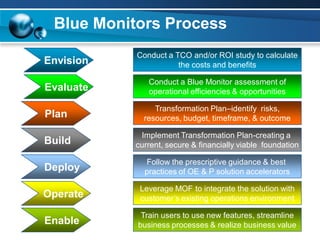 Managed It Services Us