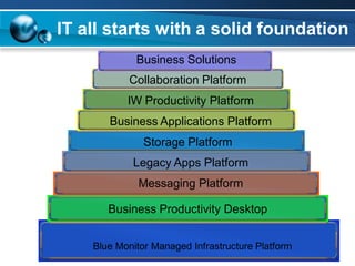 Managed It Services Us