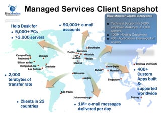 Managed It Services Us