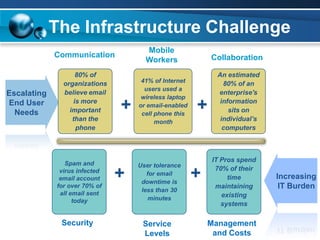 Managed It Services Us