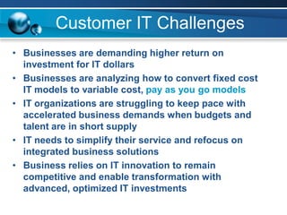 Managed It Services Us