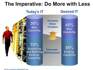 Managed It Services Us