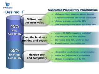 Managed It Services Us