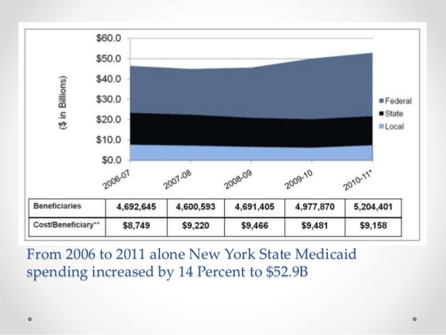 New York State Nursing Home Transition Diversion Program New York State Nursing Home Transition Diversion Program