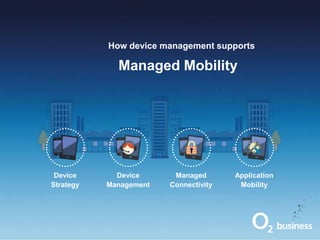 Managed Mobility from O2. A guide for CIOs | PPT