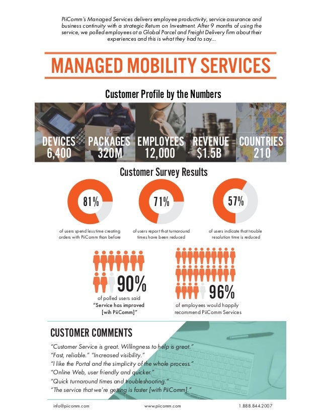 Managed Mobility Services Voice of The Customer Infographic