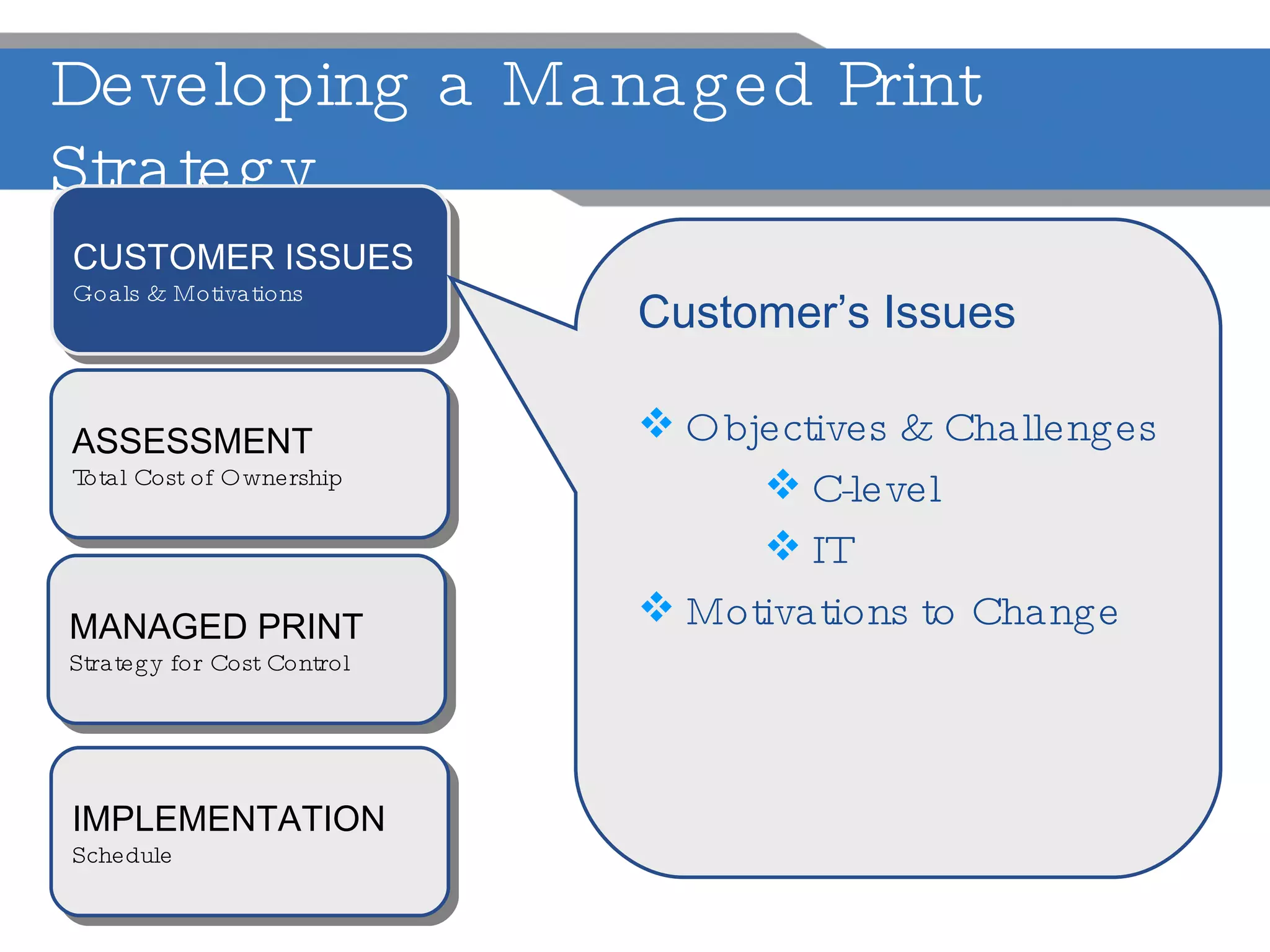 Developing a Managed Print Strategy CUSTOMER ISSUES Goals & Motivations Customer’s Issues Objectives & Challenges C-level IT Motivations to Change ASSESSMENT Total Cost of Ownership IMPLEMENTATION Schedule MANAGED PRINT Strategy for Cost Control 