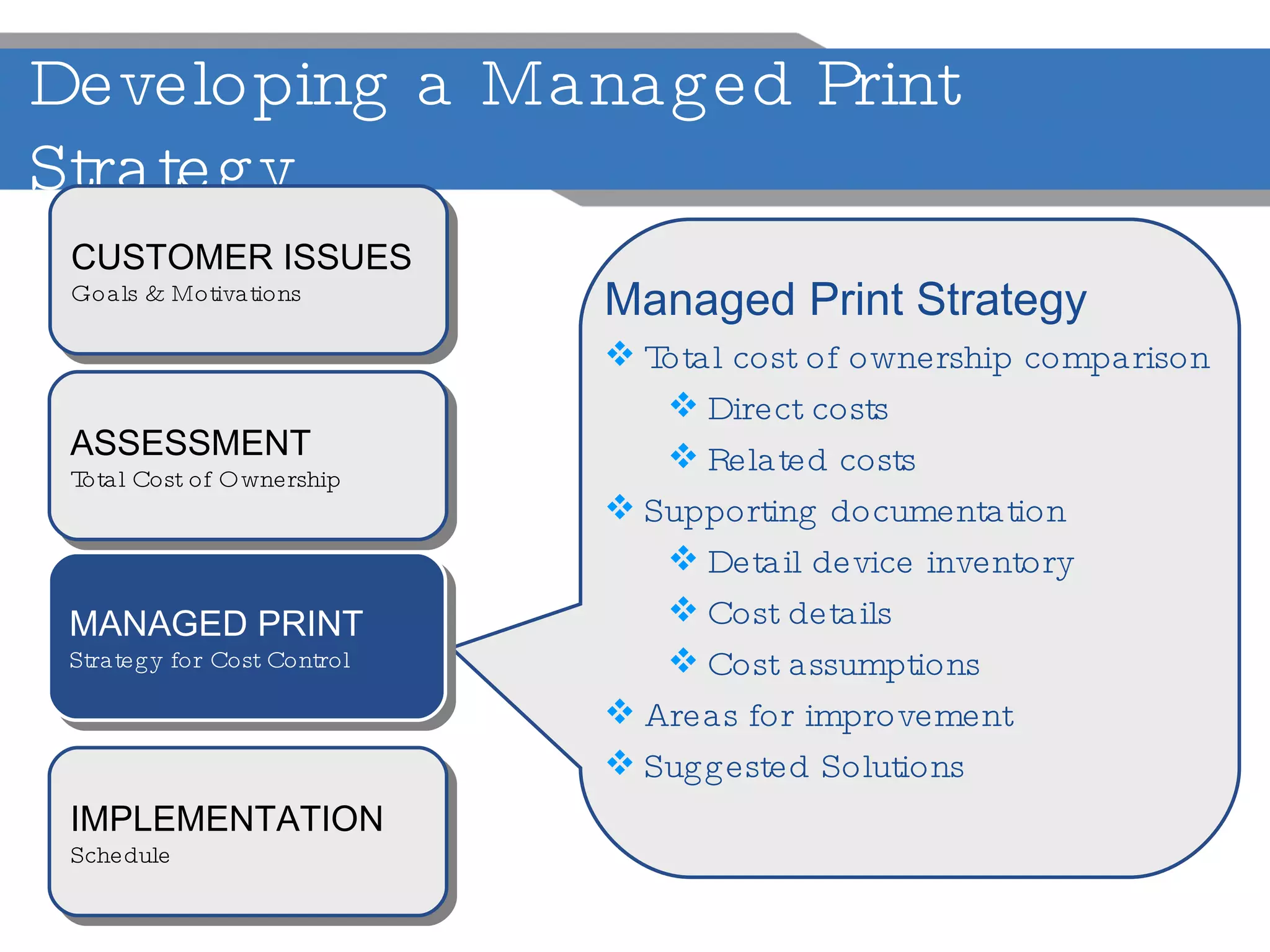 Developing a Managed Print Strategy ASSESSMENT Total Cost of Ownership Managed Print Strategy Total cost of ownership comparison Direct costs Related costs Supporting documentation Detail device inventory Cost details Cost assumptions Areas for improvement Suggested Solutions MANAGED PRINT Strategy for Cost Control IMPLEMENTATION Schedule CUSTOMER ISSUES Goals & Motivations 