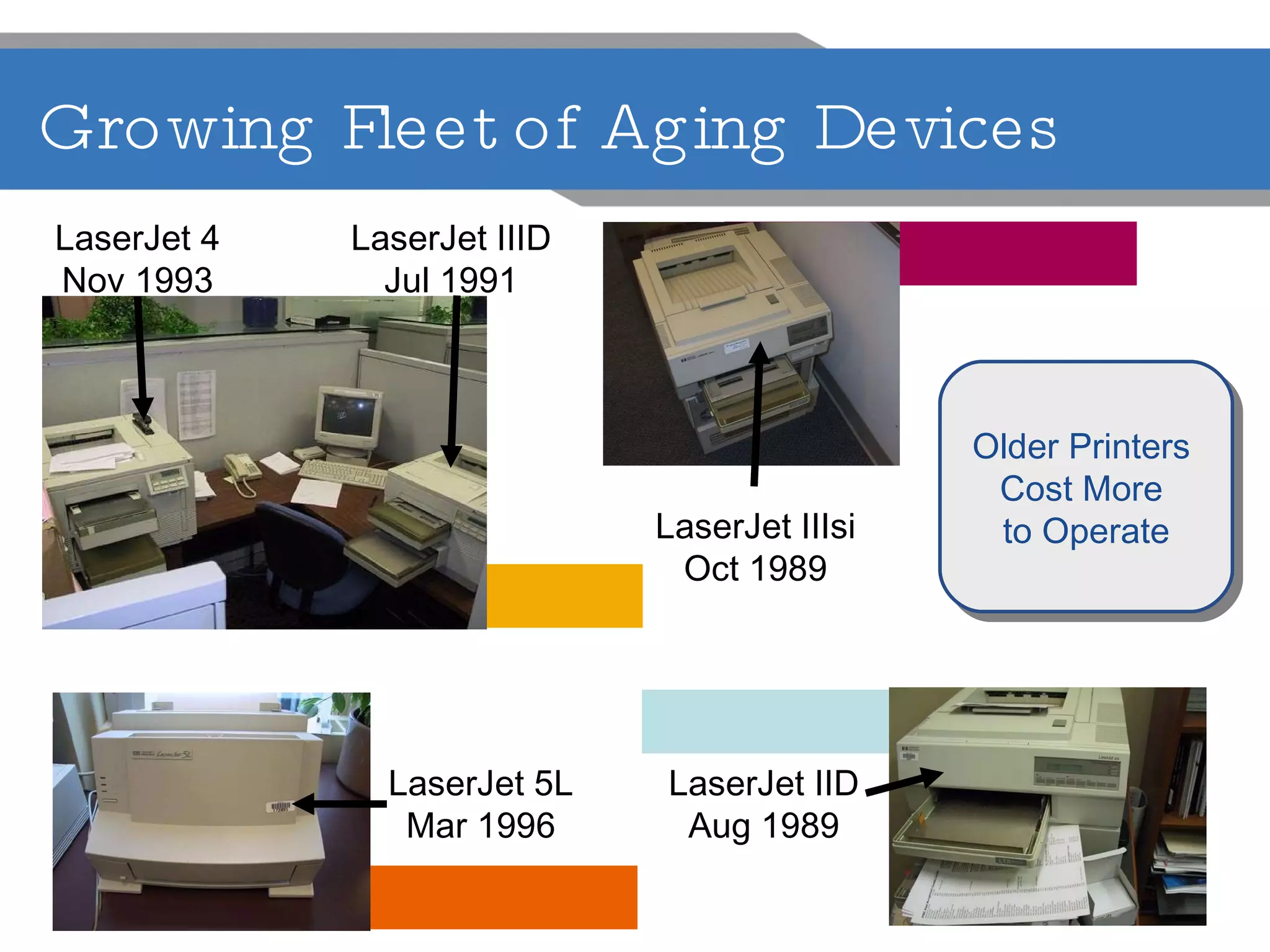 Growing Fleet of Aging Devices HP Confidential LaserJet IID Aug 1989 LaserJet 5L Mar 1996 LaserJet IIIsi Oct 1989 LaserJet 4 Nov 1993 LaserJet IIID Jul 1991 Older Printers  Cost More  to Operate 