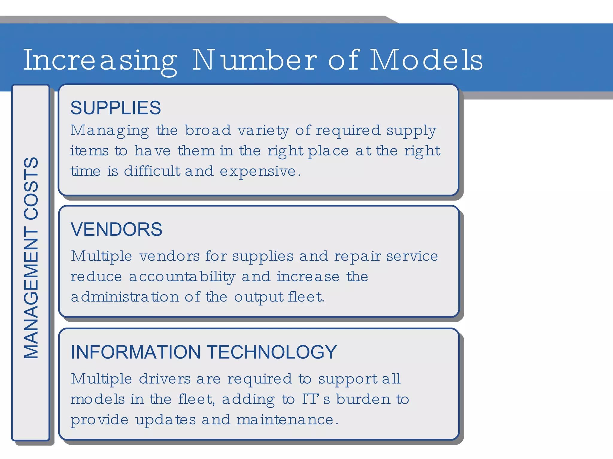 SUPPLIES Managing the broad variety of required supply  items to have them in the right place at the right  time is difficult and expensive. VENDORS Multiple vendors for supplies and repair service  reduce accountability and increase the  administration of the output fleet. INFORMATION TECHNOLOGY Multiple drivers are required to support all  models in the fleet, adding to IT’s burden to  provide updates and maintenance. MANAGEMENT COSTS Increasing Number of Models 