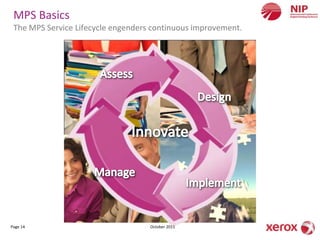 MPS Basics
 The MPS Service Lifecycle engenders continuous improvement.




Page 14                             October 2011
 