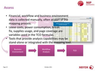 Assess

    • Financial, workflow and business environment
      data is collected manually, often as part of the
            Discovery             Usage                Mapping
      mapping process.
    • Lease costs, power consumption, break-
      fix, supplies usage, and page coverage are
      variables used in the TCO formulas.
    • Tools that provide analysis capabilities may be
      stand-alone or integrated with the mapping tool.

            Business            Workflow
                                                         TCO
          Environment           Analysis




Page 19                           October 2011
 