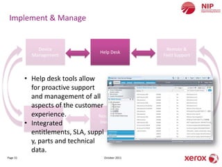 Implement & Manage


              Device                                   Remote &
                                     Help Desk
            Management                               Field Support



          • Help desk tools allow
            for proactive support
            and management of all
            aspects of the customer
            experience.
             Security &            Resupply &        Reporting &
          • Integrated
            Governance              Inventory          Billing

            entitlements, SLA, suppl
            y, parts and technical
            data.
Page 31                               October 2011
 