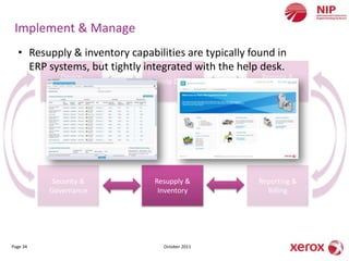 Implement & Manage
  • Resupply & inventory capabilities are typically found in
    ERP systems, but tightly integrated with the help desk.
            Device                                     Remote &
                                Help Desk
          Management                                 Field Support




           Security &          Resupply &             Reporting &
          Governance            Inventory               Billing




Page 34                          October 2011
 
