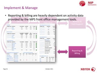 Implement & Manage
  • Reporting & billing are heavily dependent on activity data
    provided by the MPS front office management tools.
            Device                                    Remote &
                               Help Desk
          Management                                Field Support




           Security &          Resupply &            Reporting &
          Governance            Inventory              Billing




Page 35                          October 2011
 