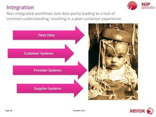 Integration
 Non-integrated workflows lack data parity leading to a lack of
 common understanding, resulting in a poor customer experience.


                  Fleet Data



          Customer Systems



               Provider Systems



               Supplier Systems




Page 36                             October 2011
 