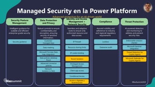 12 #BizzSummit2025
Managed Security en la Power Platform
AI-powered detection
and monitoring to
address and prevent
security risks.
Robust controls to ensure
confidentiality and
encryption, ensuring
security of sensitive
information.
Seamless and adaptive
tools to ensure only
authorized resource and
data access.
Assured visibility and
adherence to industry
and regional regulatory
requirements.
Intelligent guidance for
scalable and efficient
enterprise-grade security.
Data Protection
and Privacy
Threat Protection
Identity and Access
Management +
Network Security
Compliance
Security Posture
Management
Network
Isolation (v-Net)
Customer
managed keys
IP Firewall
Microsoft Sentinel
integration
Microsoft Purview Data
map integration
Lockbox
Resource sharing limits
IP cookie binding
Enforceable solution
checker
Data policies (desktop
flows)
Client app access
Data masking
Privileged Access
Management
Conditional Access
Advanced connector
policies
Dataverse audit
Security guidance
Advanced protection for an AI-driven world
Acceso a Agentes y
Autenticación
Tenant Isolation
Thread Detection for
Copilot Agents
Microsoft Defender for
Copilot Agents
 