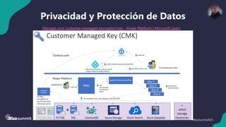 16 #BizzSummit2025
Privacidad y Protección de Datos
Manage your customer-managed encryption key - Power Platform | Microsoft Learn
 
