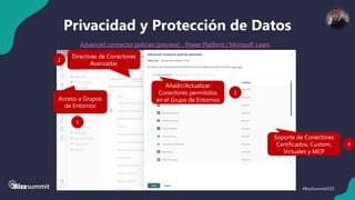 23 #BizzSummit2025
Privacidad y Protección de Datos
Advanced connector policies (preview) - Power Platform | Microsoft Learn
Acceso a Grupos
de Entornos
1
Directivas de Conectores
Avanzadas
2
Añadir/Actualizar
Conectores permitidos
en el Grupo de Entornos
3
Soporte de Conectores
Certificados, Custom,
Virtuales y MCP
4
 