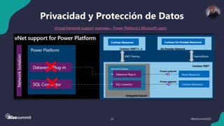 24 #BizzSummit2025
Privacidad y Protección de Datos
Virtual Network support overview - Power Platform | Microsoft Learn
 