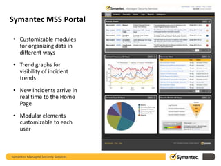 Symantec MSS Portal
• Customizable modules
for organizing data in
different ways
• Trend graphs for
visibility of incident
trends
• New Incidents arrive in
real time to the Home
Page
• Modular elements
customizable to each
user

Symantec Managed Security Services

 