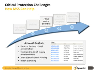 Critical Protection Challenges
How MSS Can Help

Visibility

Focus
on top
priorities

Stay ahead
of threats

Actionable Incidents
• Focus on the most critical
problems first
• Eliminate the risk of chasing
irrelevant events
• Avoid over and under-reacting
• Report everything

Symantec Managed Security Services

Build a
sustainable
program

Connect to
Business

 