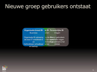 Nieuwe groep gebruikers ontstaatPersoonlijkeBI VragenBI voorgebruikersspecifiekevragen. Spreadsheet is het middel.Organisatie breed BITeam BIProjectenBI oplossing die door eenPoweruserwordtgemaakt. Beheer op een server.BusinessOrganisatie BI oplossing die door IT ontwikkeld is en herbruikbaar, schaalbaar en backup.23