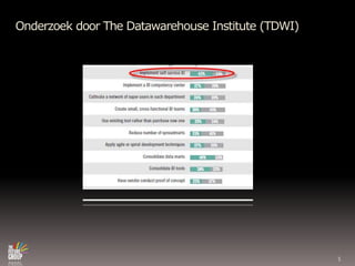 Onderzoek door The Datawarehouse Institute (TDWI)5