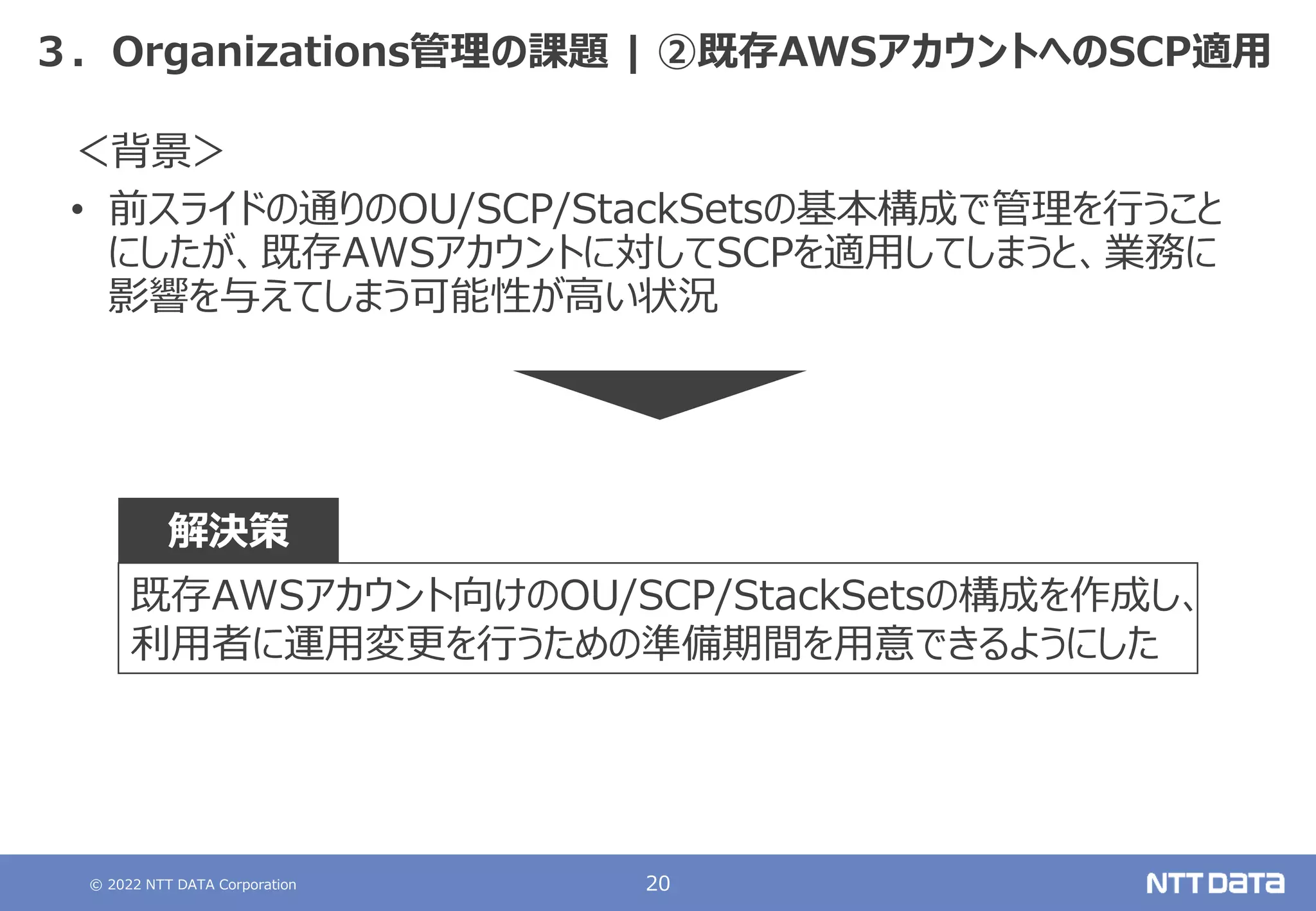 © 2022 NTT DATA Corporation 20
３．Organizations管理の課題 | ②既存AWSアカウントへのSCP適用
＜背景＞
• 前スライドの通りのOU/SCP/StackSetsの基本構成で管理を行うこと
にしたが、既存AWSアカウントに対してSCPを適用してしまうと、業務に
影響を与えてしまう可能性が高い状況
既存AWSアカウント向けのOU/SCP/StackSetsの構成を作成し、
利用者に運用変更を行うための準備期間を用意できるようにした
解決策
 