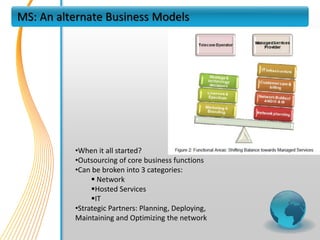 MS: An alternate Business Models




          •When it all started?
          •Outsourcing of core business functions
          •Can be broken into 3 categories:
                Network
               Hosted Services
               IT
          •Strategic Partners: Planning, Deploying,
          Maintaining and Optimizing the network
 