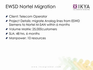 EWSD Nortel Migration

 Client: Telecom Operator
 Project Details: migrate Analog lines from ESWD
 Siemens to Nortel M-SAN within 6 months
 Volume Matrix: 25,000customers
 SLA: 48 hrs, 6 months
 Manpower: 10 resources




               w w w . i k y a g l o b a l . c o m   20
 