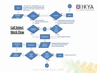 w w w . i k y a g l o b a l . c o m   21
 