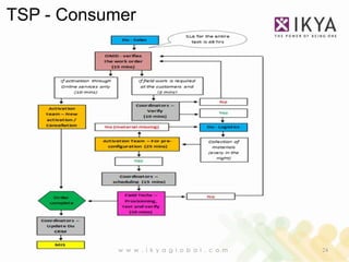 TSP - Consumer




            w w w . i k y a g l o b a l . c o m   24
 