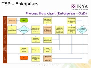 TSP – Enterprises




             w w w . i k y a g l o b a l . c o m   26
 